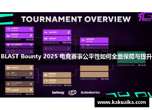 BLAST Bounty 2025 电竞赛事公平性如何全面保障与提升
