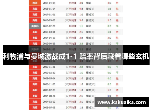 利物浦与曼城激战成1-1 赔率背后藏着哪些玄机 利物浦与曼城激战成1-1 赔率背后藏着哪些玄机